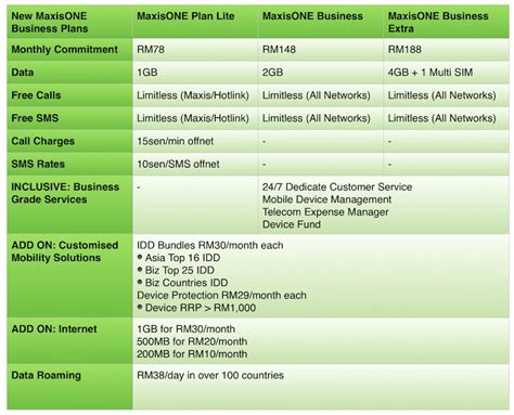 maxis business idd plans.